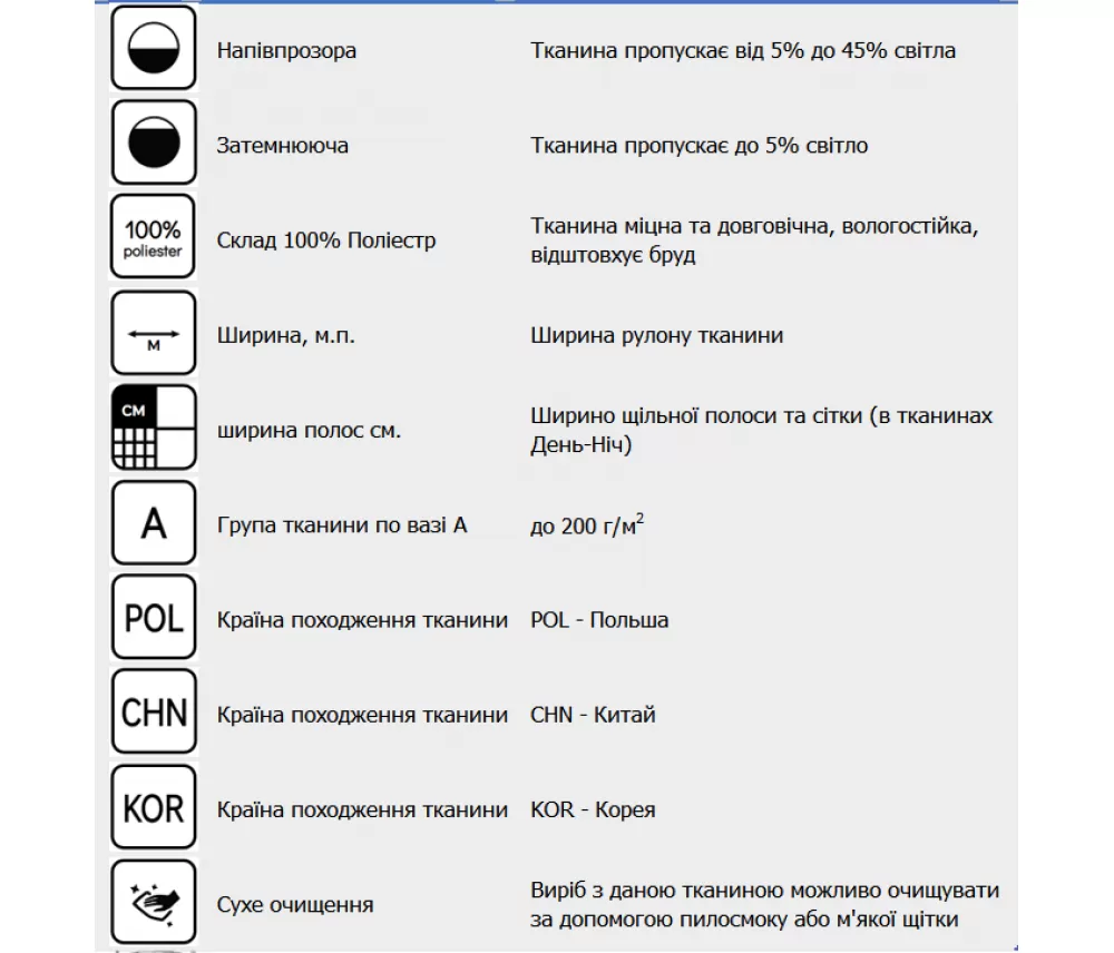 Тканинні ролети відкритого типу, колір Аквамарин – LEN T