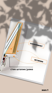 замір горизонтальних жалюзі